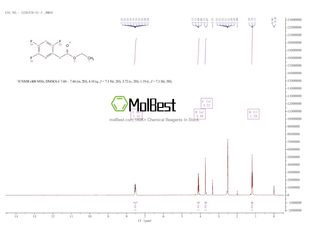 Physical sample testing spectrum (NMR) of 1256470-41-3