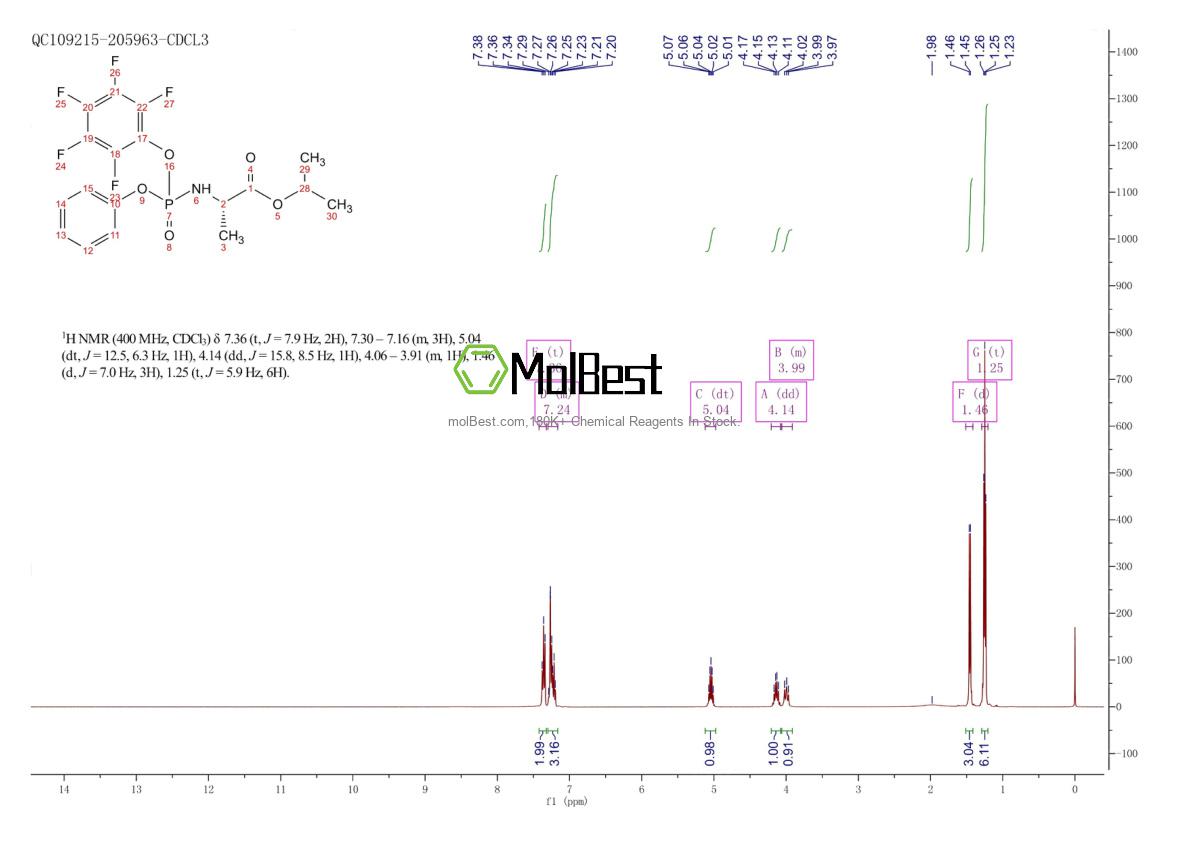 Physical sample testing spectrum (NMR) of 1256490-52-4