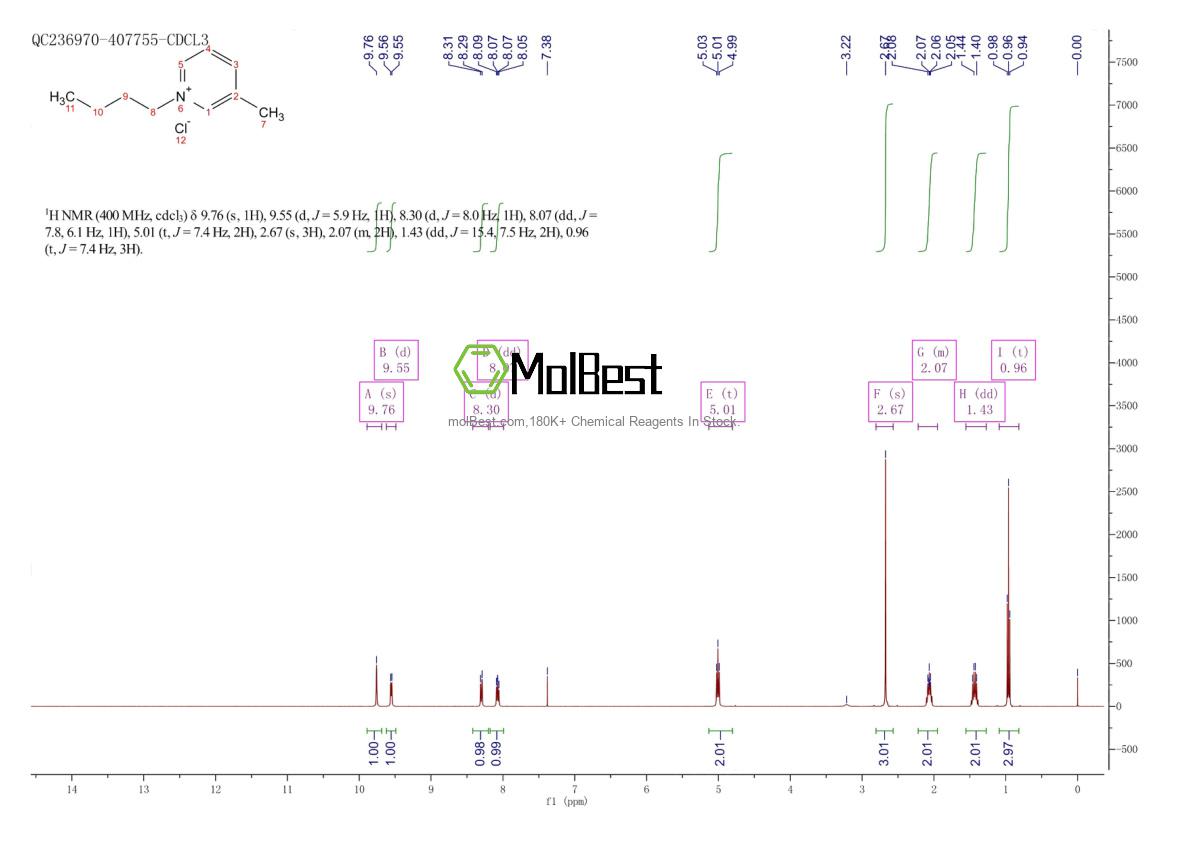 Spektrum pengujian sampel fisik (NMR) 125652-55-3