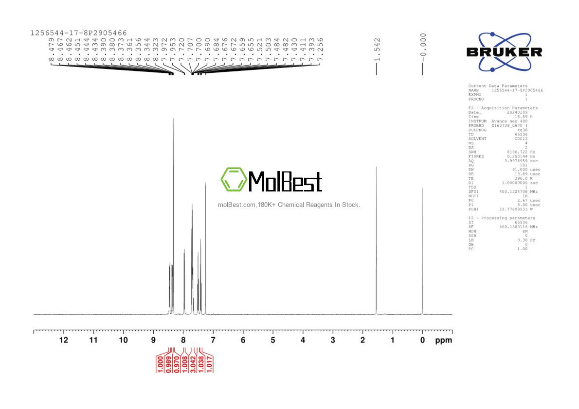 Physical sample testing spectrum (NMR) of 1256544-17-8