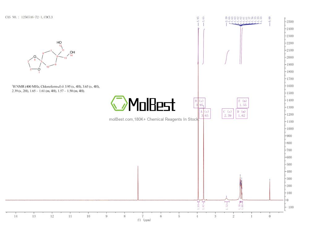 Physical sample testing spectrum (NMR) of 1256546-72-1