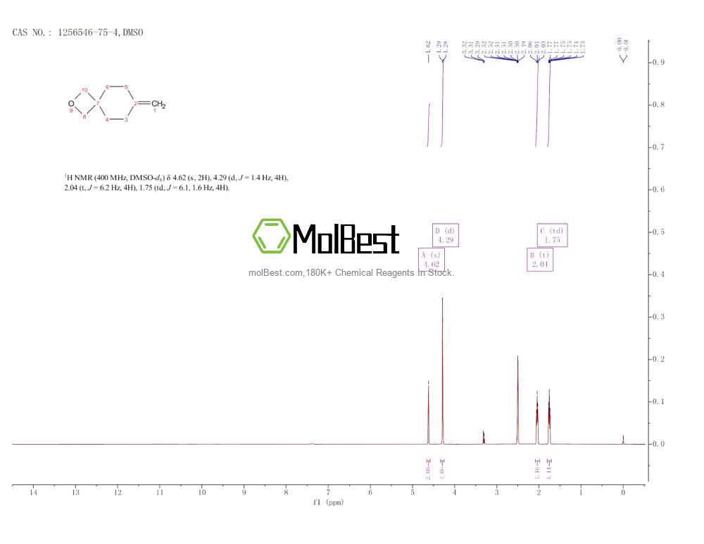 Physical sample testing spectrum (NMR) of 1256546-75-4