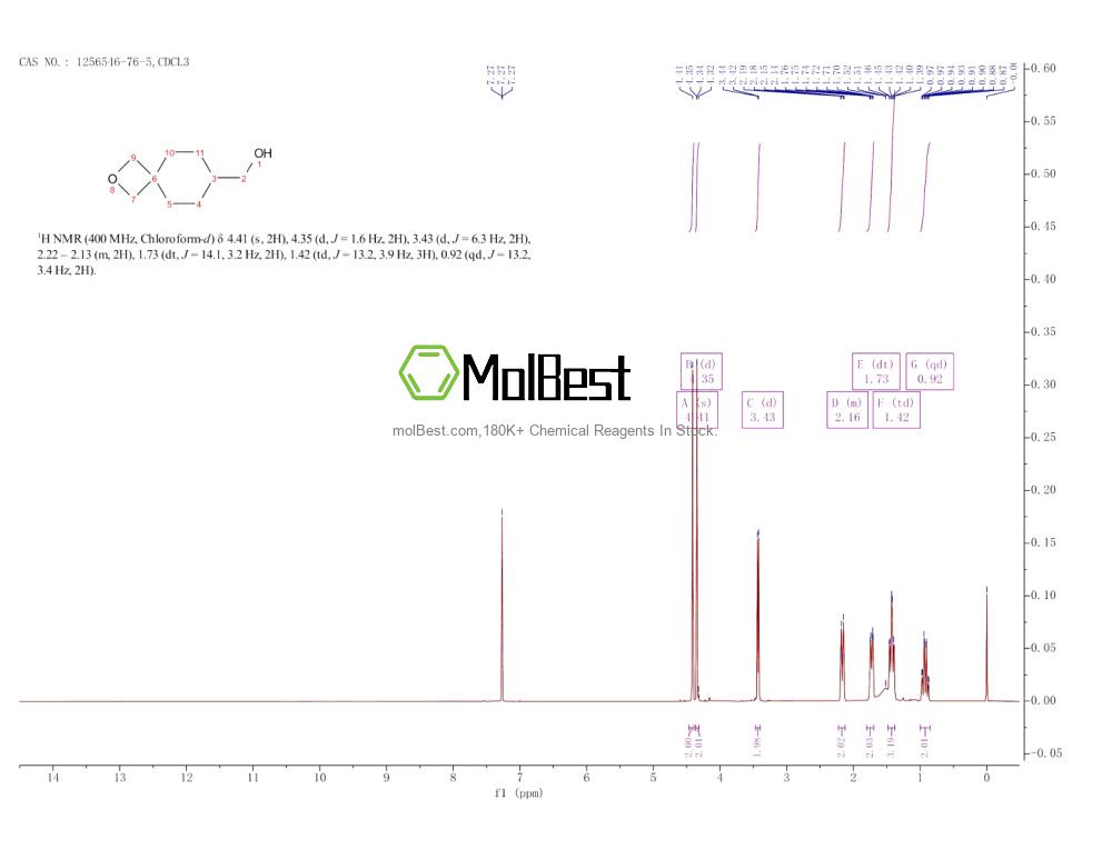 Physical sample testing spectrum (NMR) of 1256546-76-5
