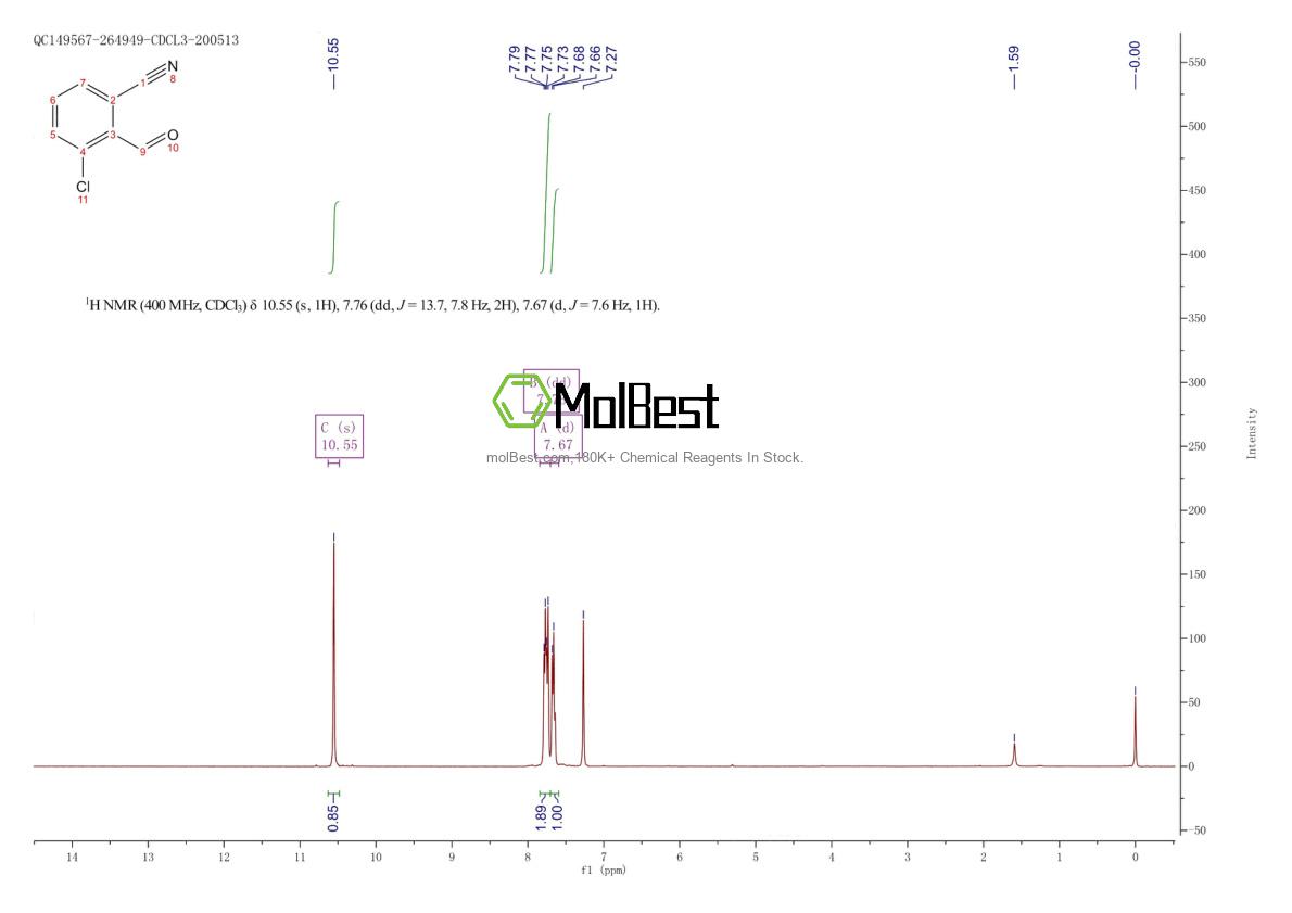 Physical sample testing spectrum (NMR) of 1256561-76-8