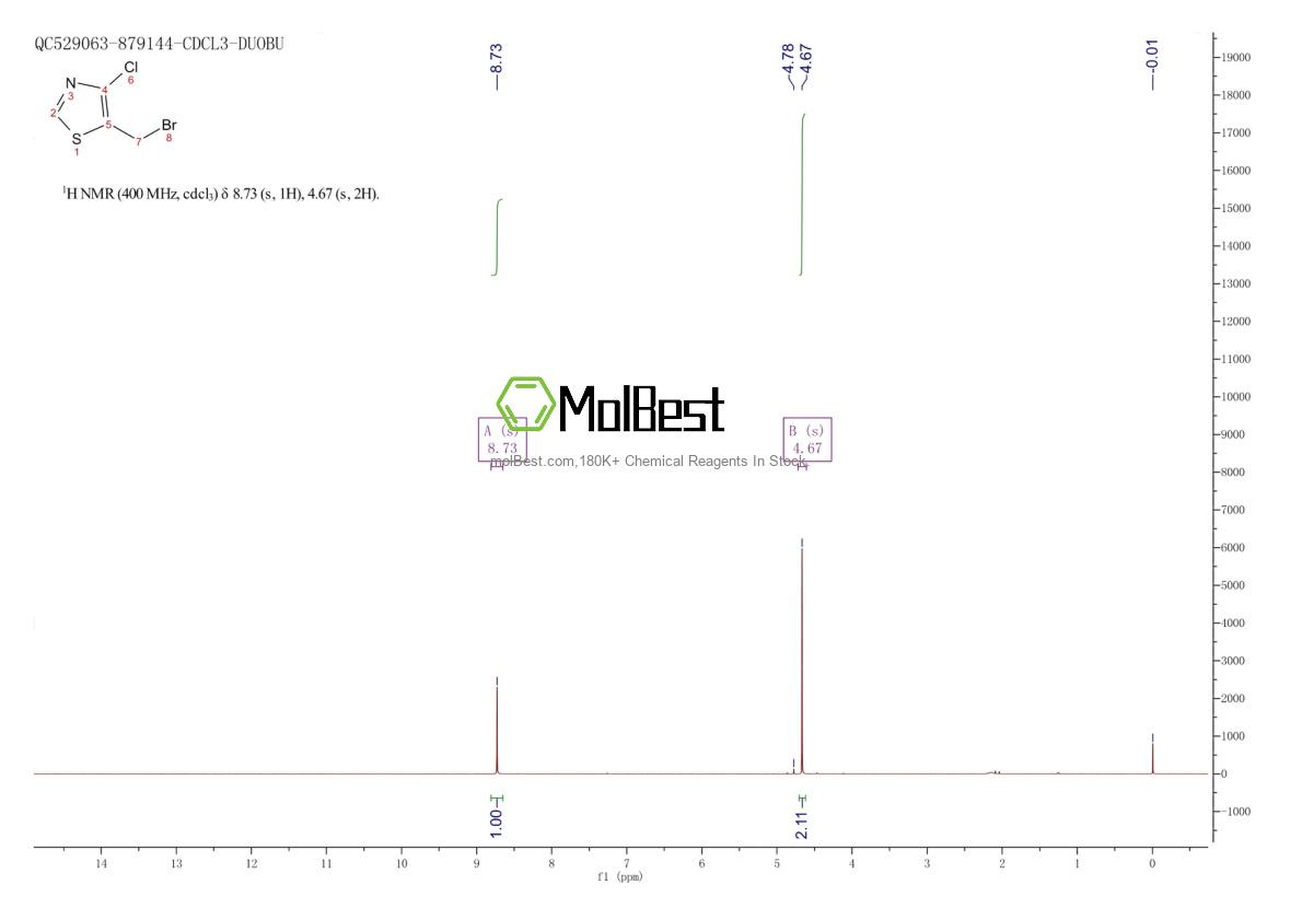 Physical sample testing spectrum (NMR) of 1256561-92-8