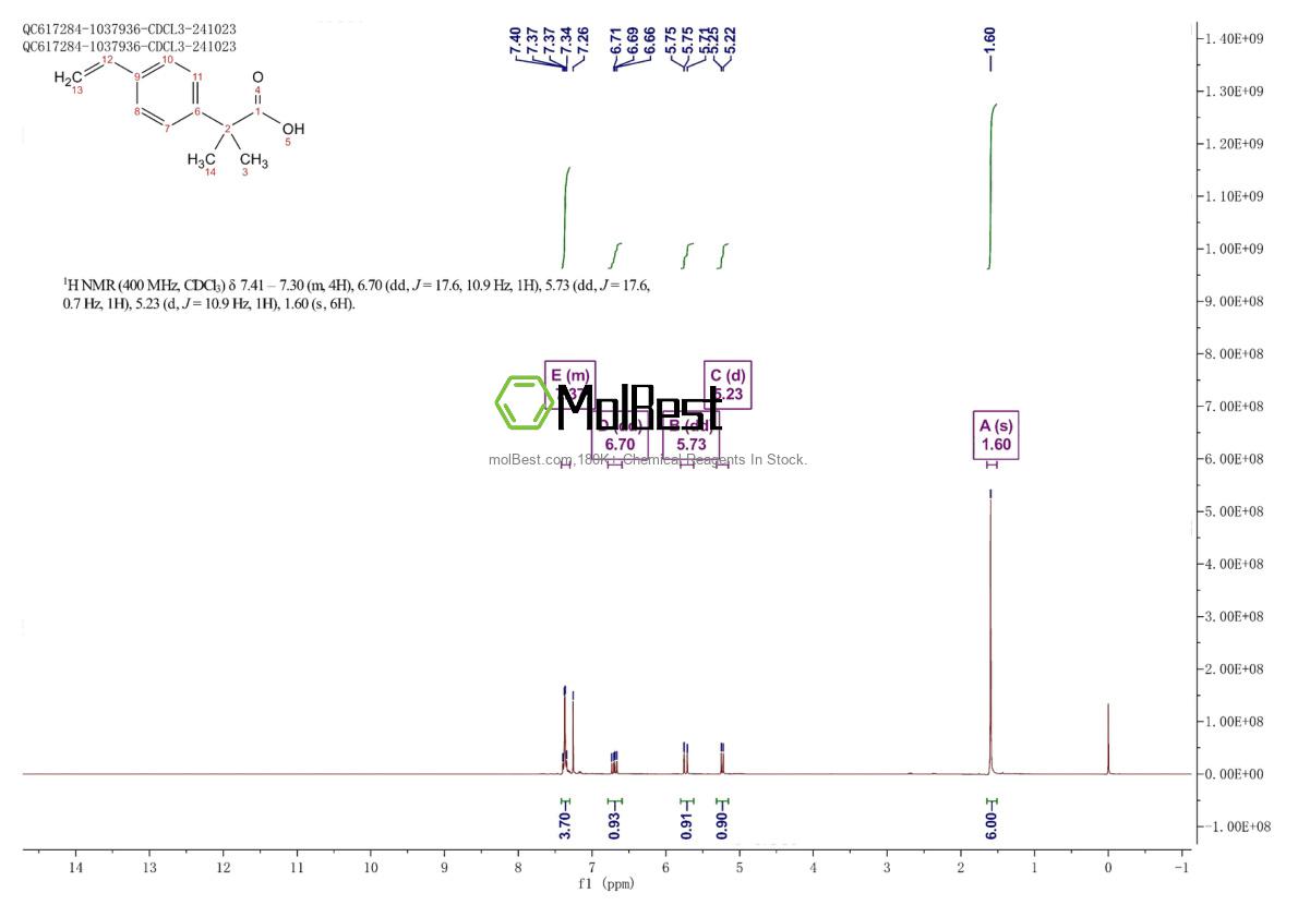 Physical sample testing spectrum (NMR) of 1256584-72-1