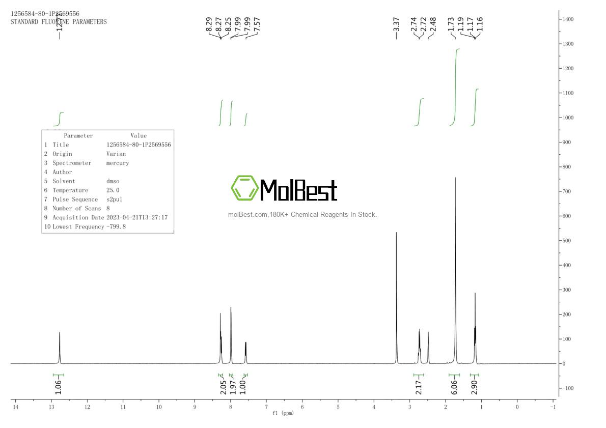 Physical sample testing spectrum (NMR) of 1256584-80-1