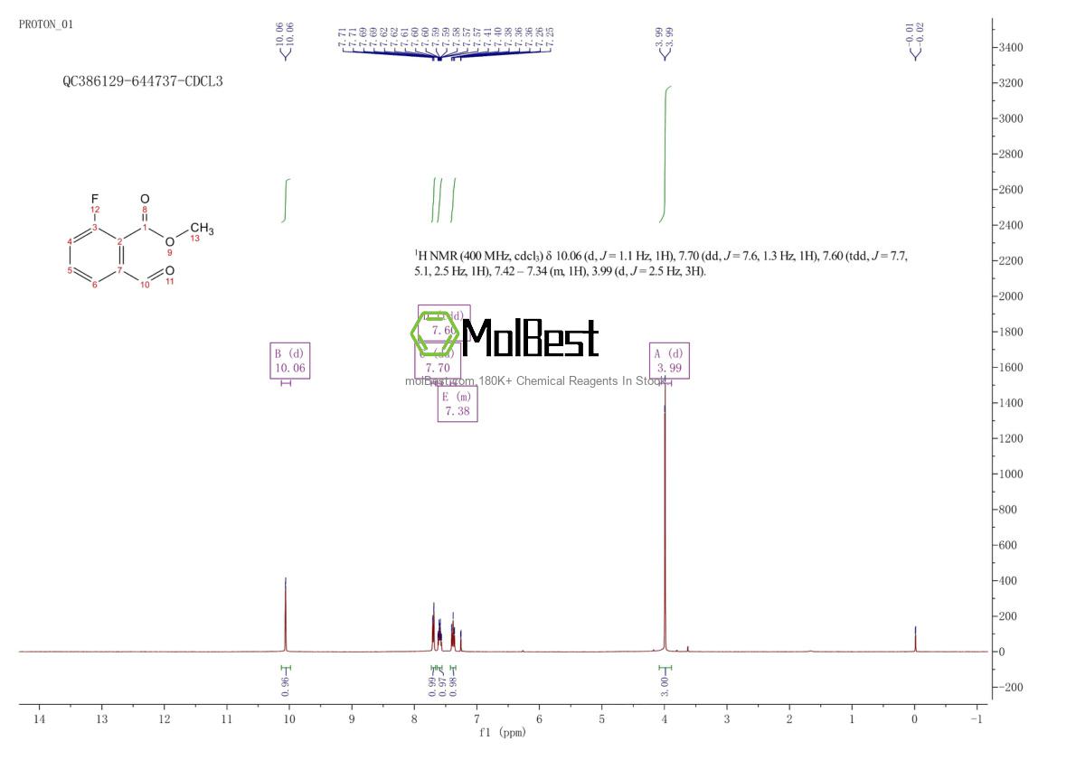 Physical sample testing spectrum (NMR) of 1256593-43-7