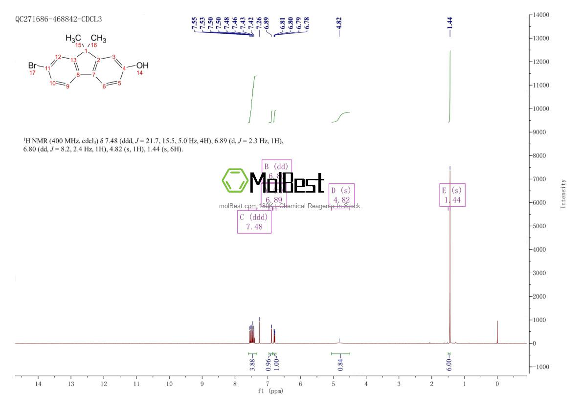 Physical sample testing spectrum (NMR) of 1256619-51-8