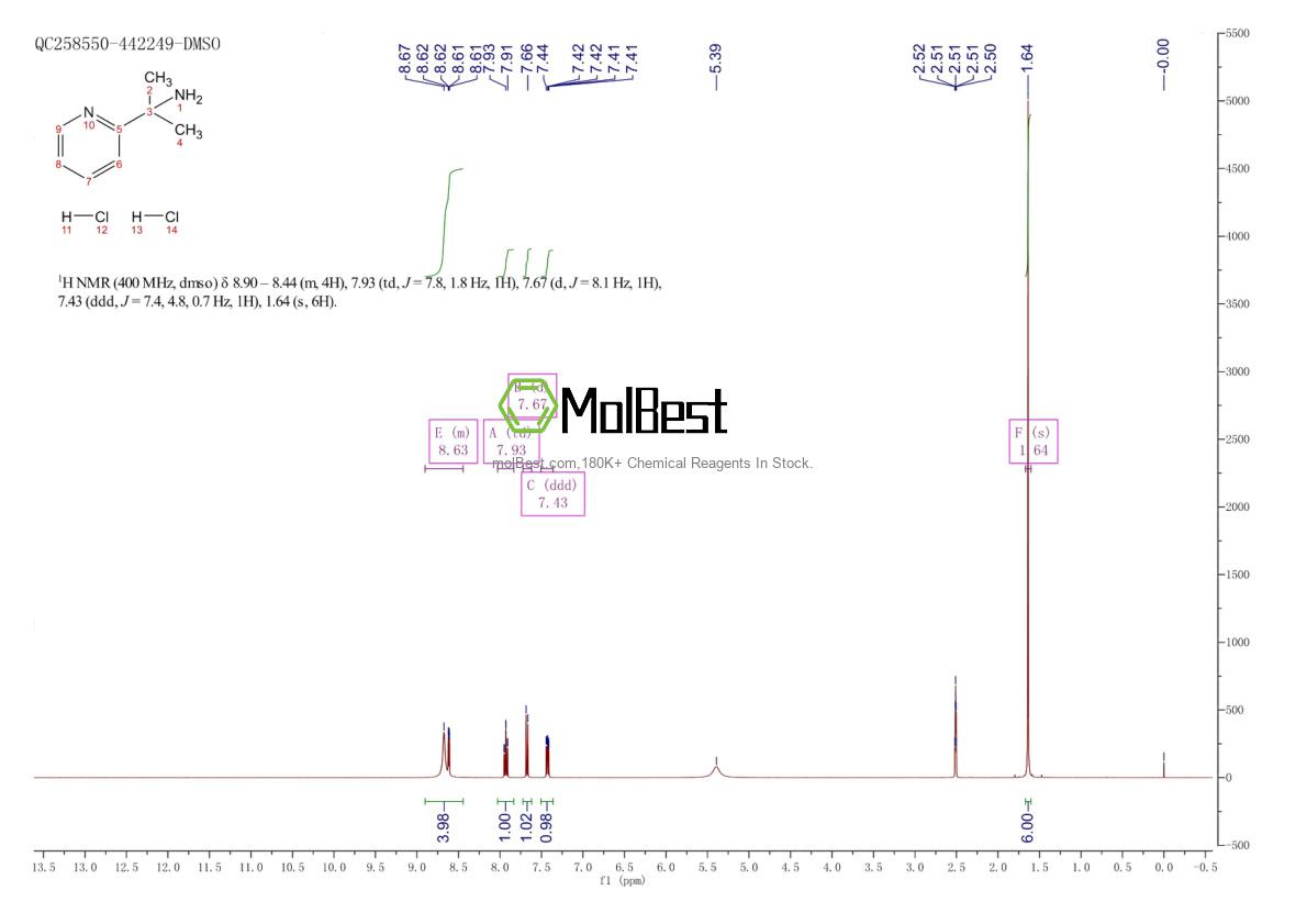 Physical sample testing spectrum (NMR) of 1256633-17-6