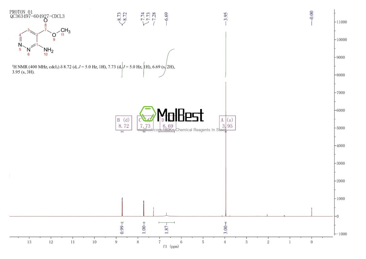 Physical sample testing spectrum (NMR) of 1256633-18-7