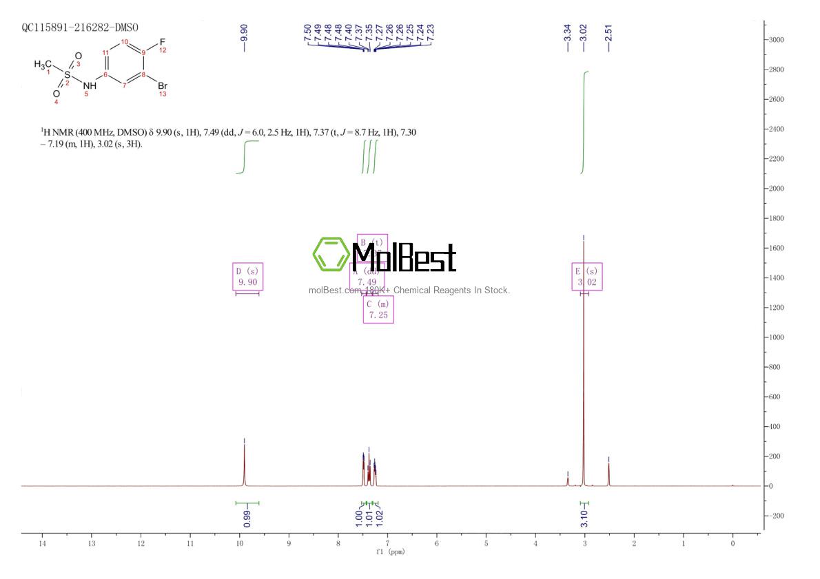 Physical sample testing spectrum (NMR) of 1256633-26-7