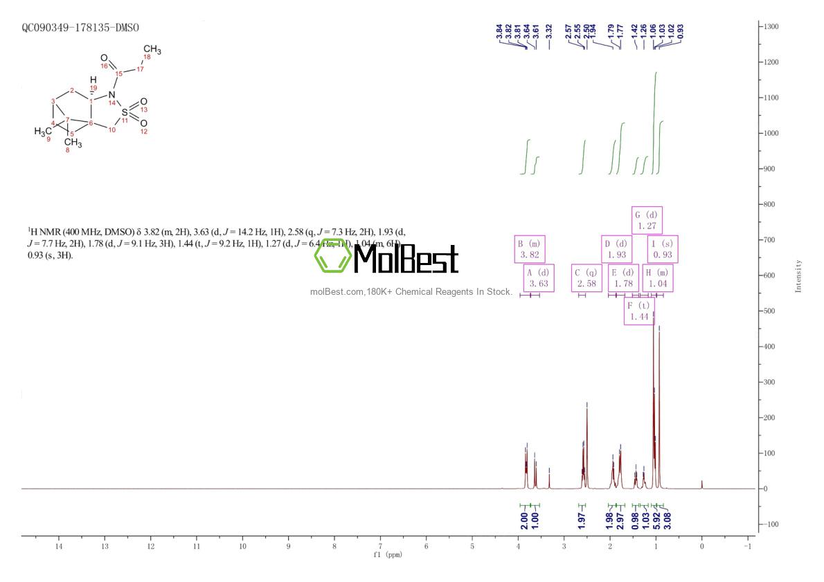 Physical sample testing spectrum (NMR) of 125664-95-1