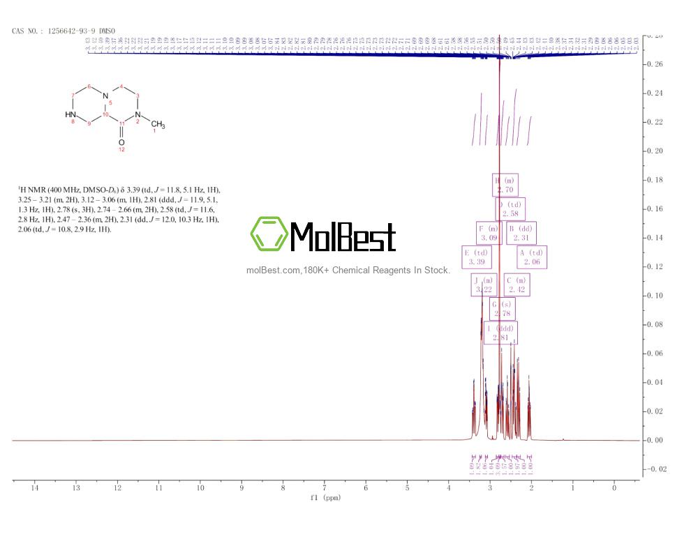 Physical sample testing spectrum (NMR) of 1256642-93-9