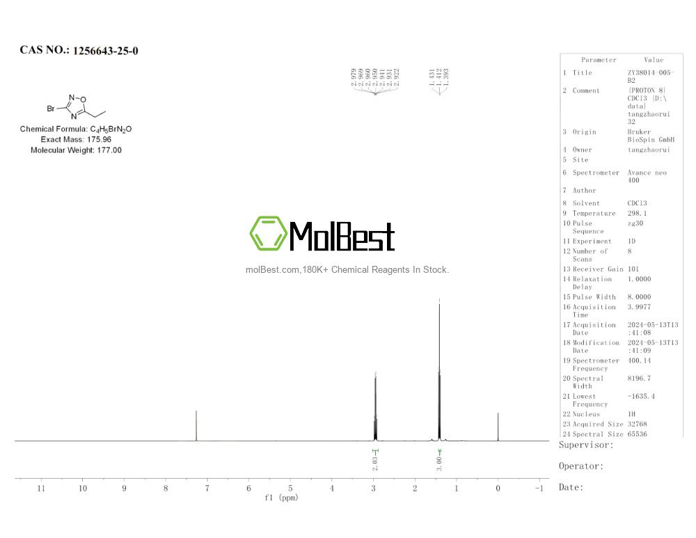 Physical sample testing spectrum (NMR) of 1256643-25-0