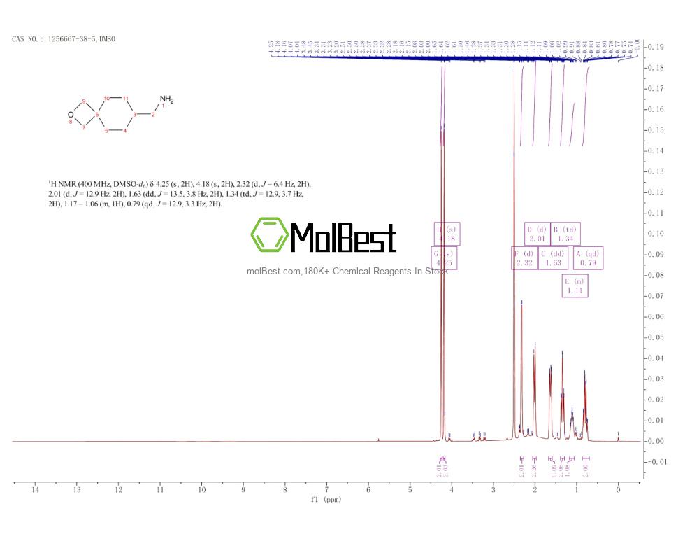 Physical sample testing spectrum (NMR) of 1256667-38-5