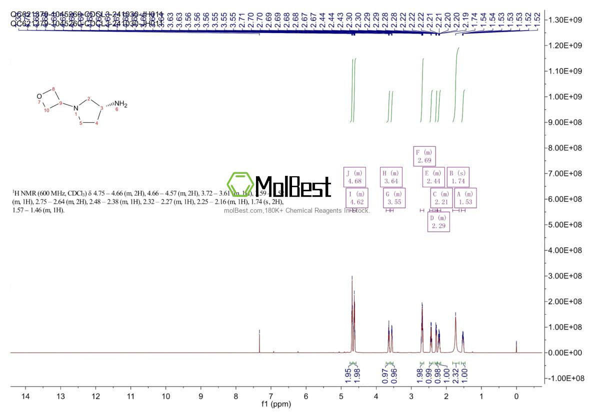 Physical sample testing spectrum (NMR) of 1256667-56-7