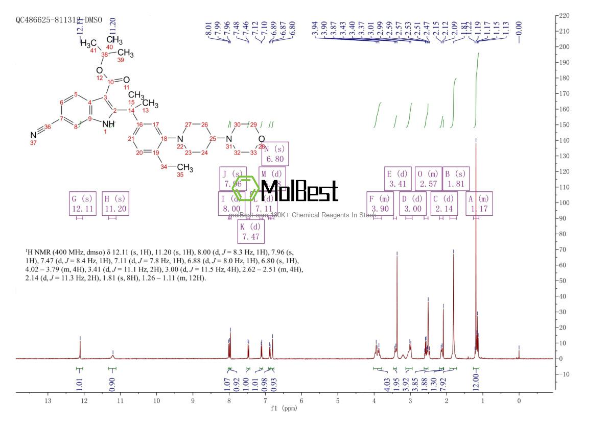 Physical sample testing spectrum (NMR) of 1256698-41-5