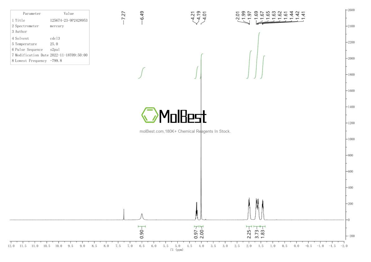 Physical sample testing spectrum (NMR) of 125674-23-9