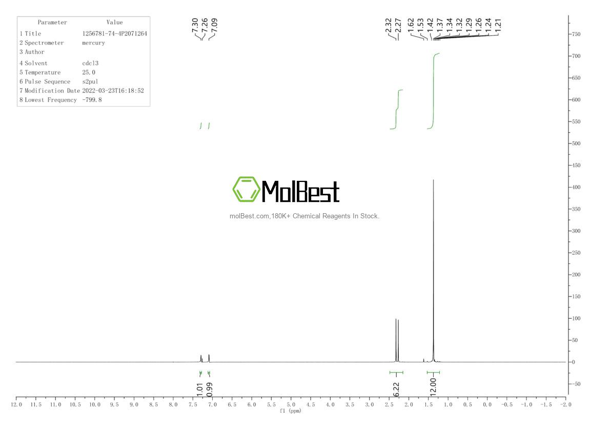 Physical sample testing spectrum (NMR) of 1256781-74-4