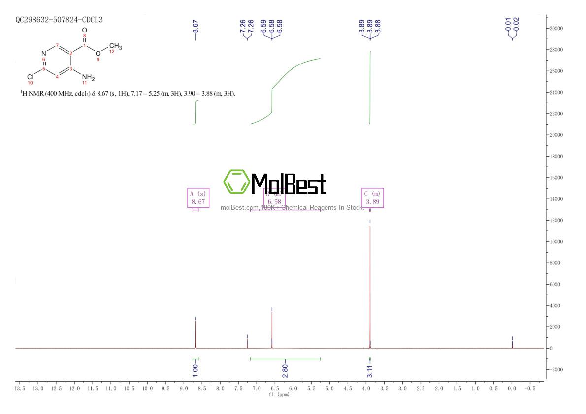 Physical sample testing spectrum (NMR) of 1256785-40-6