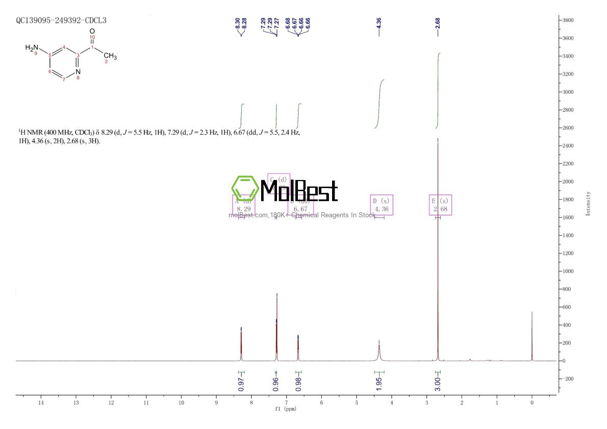 Physical sample testing spectrum (NMR) of 1256785-86-0