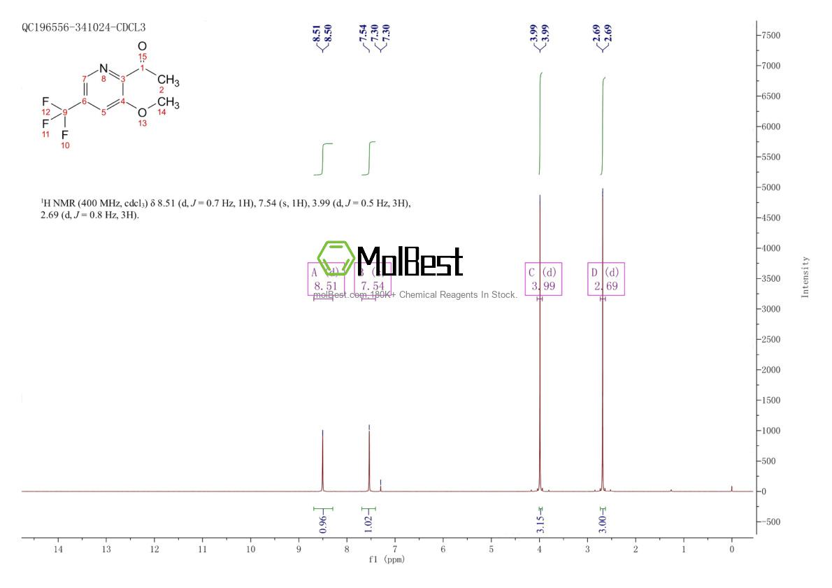 Physical sample testing spectrum (NMR) of 1256786-08-9