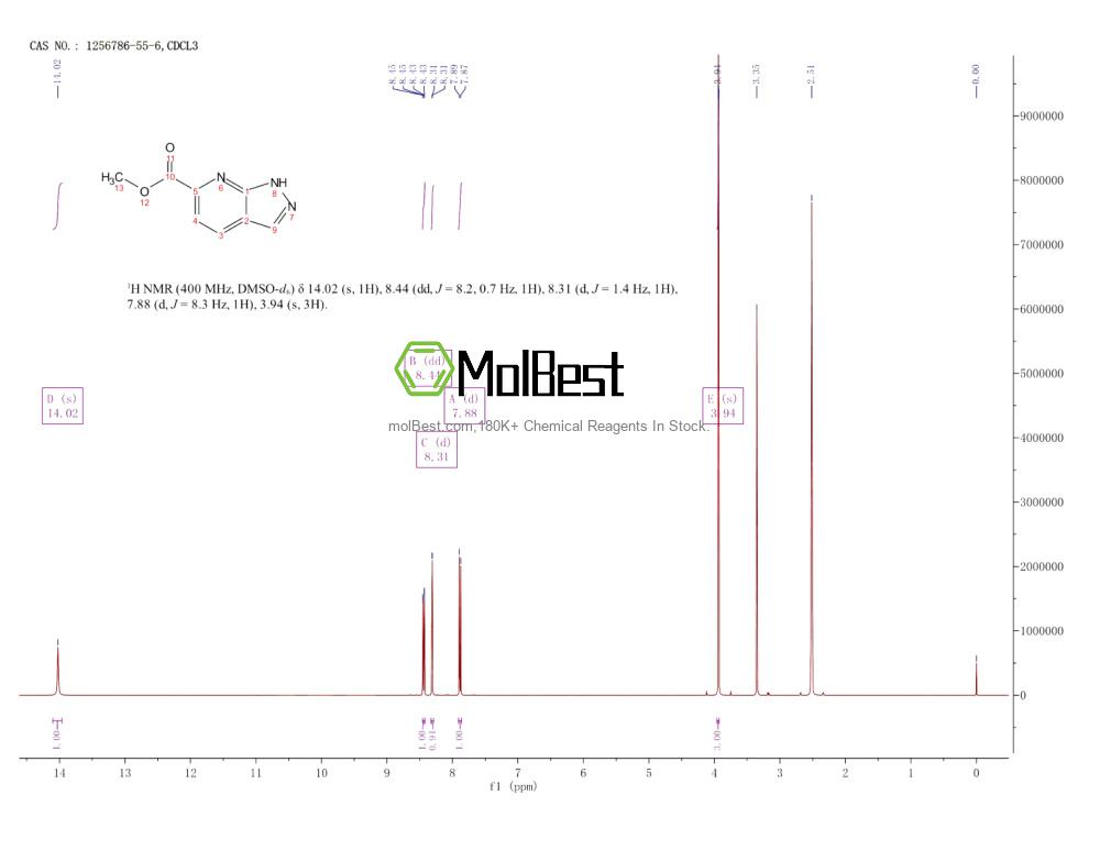 Physical sample testing spectrum (NMR) of 1256786-55-6