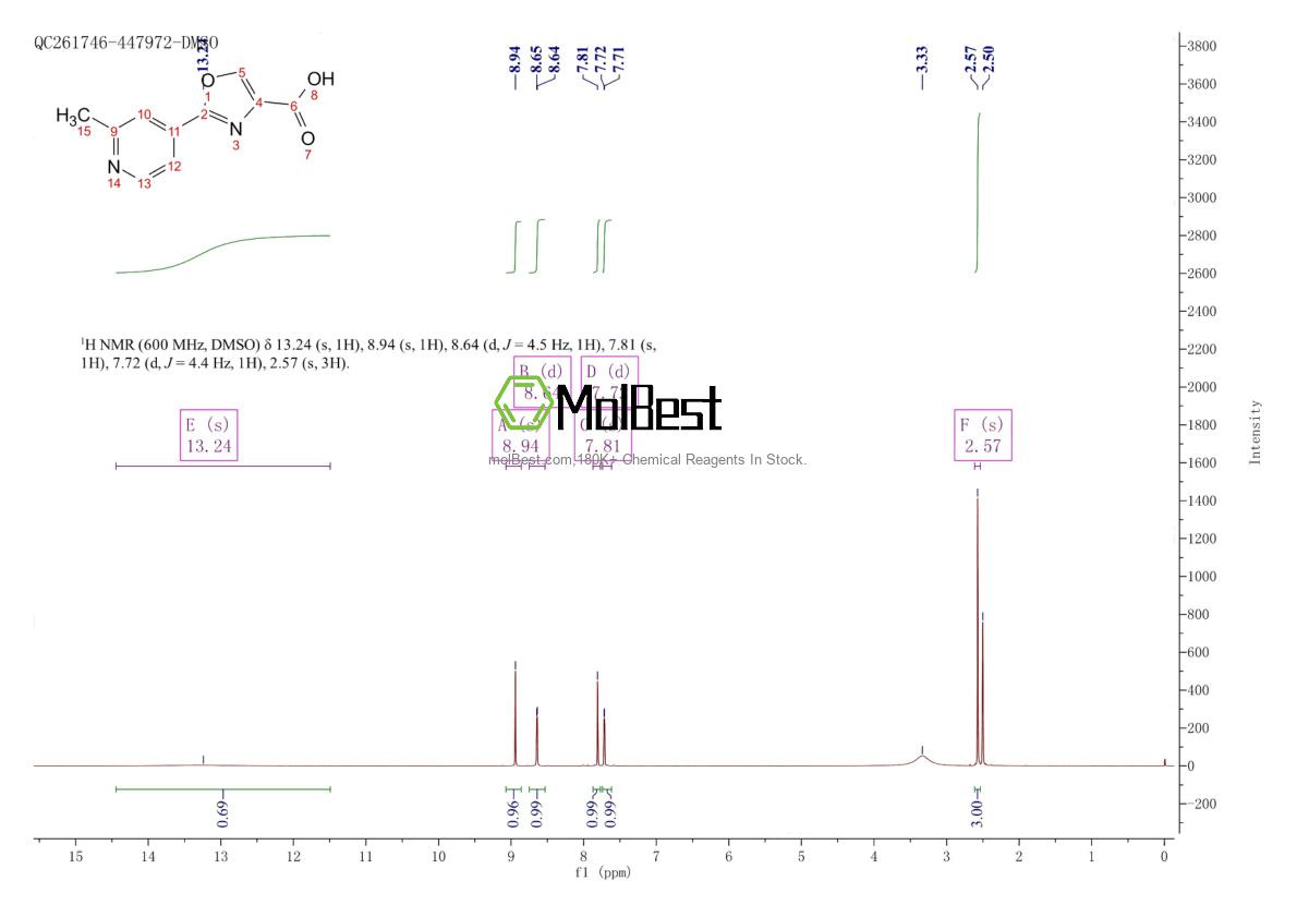 Physical sample testing spectrum (NMR) of 1256786-78-3