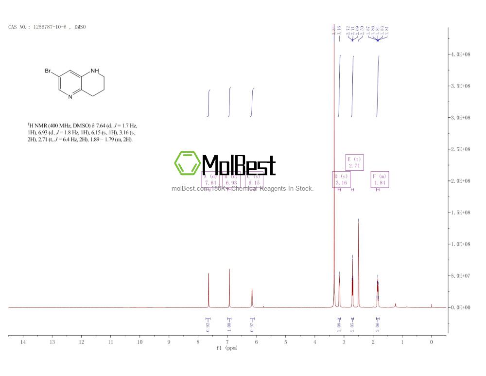 Physical sample testing spectrum (NMR) of 1256787-10-6