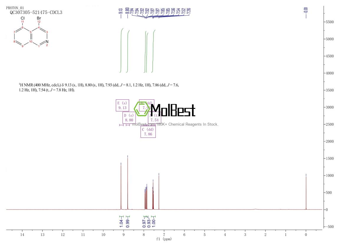 Physical sample testing spectrum (NMR) of 1256787-17-3