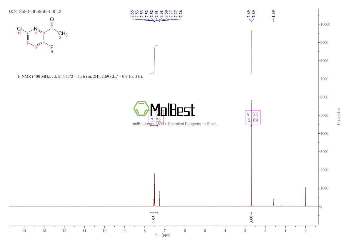 Physical sample testing spectrum (NMR) of 1256787-63-9