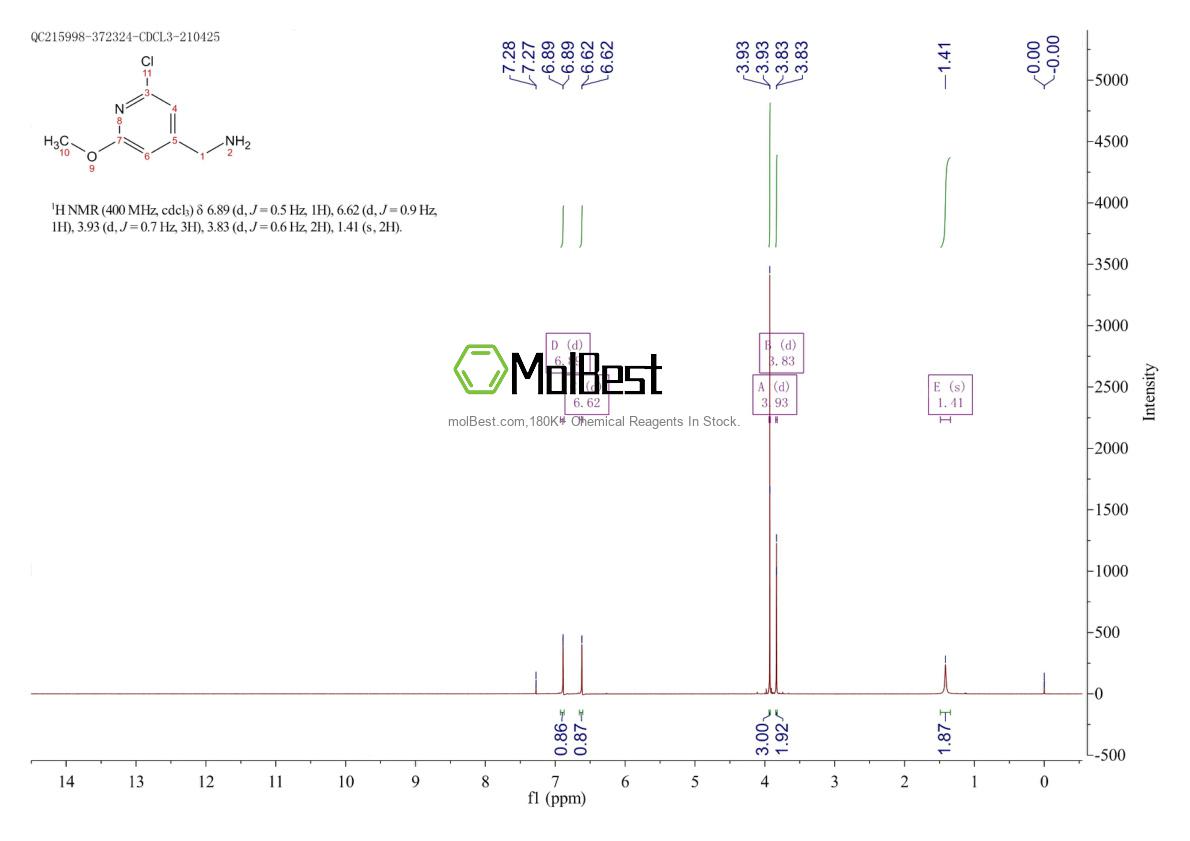 Physical sample testing spectrum (NMR) of 1256788-06-3