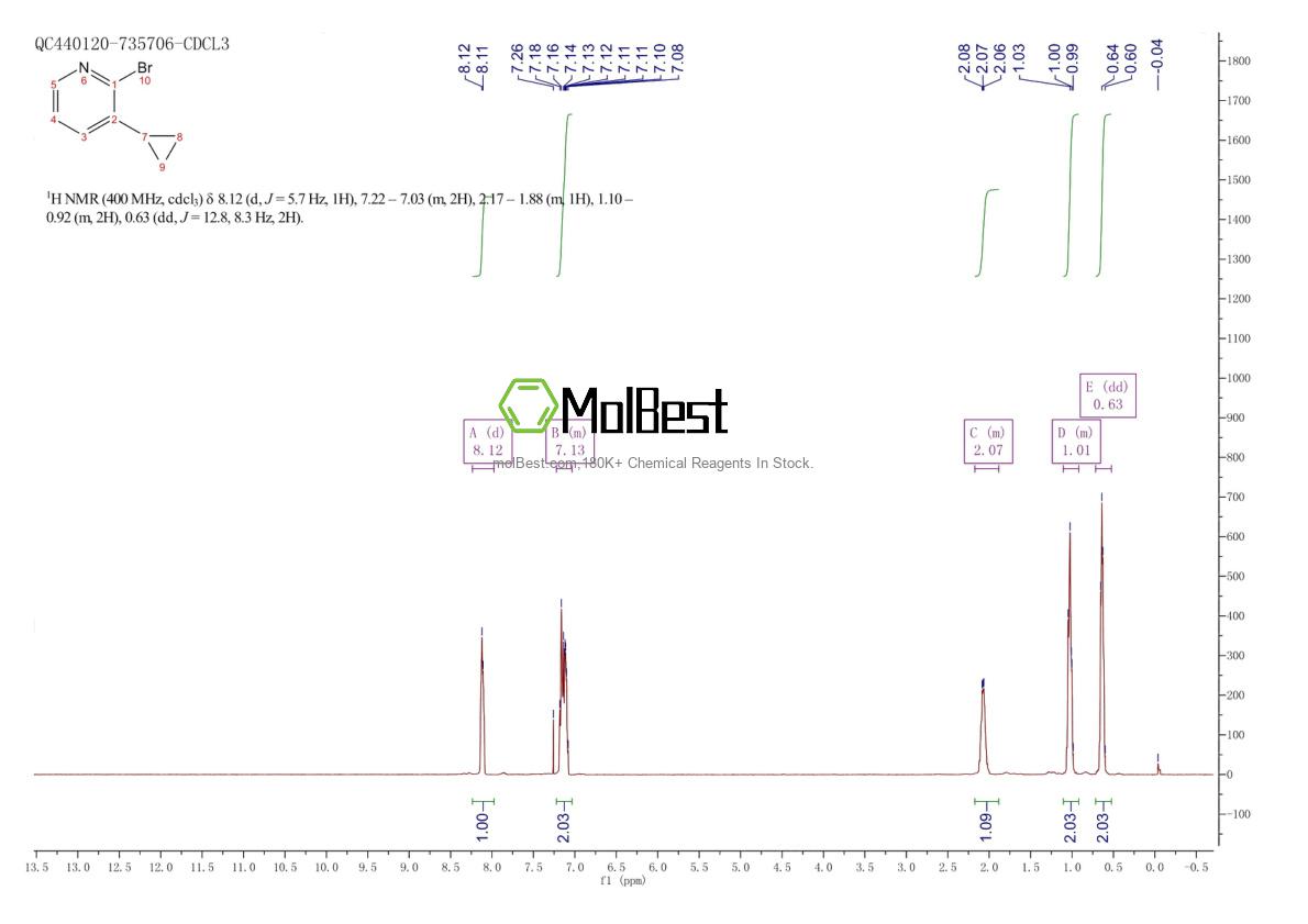 Physical sample testing spectrum (NMR) of 1256788-23-4