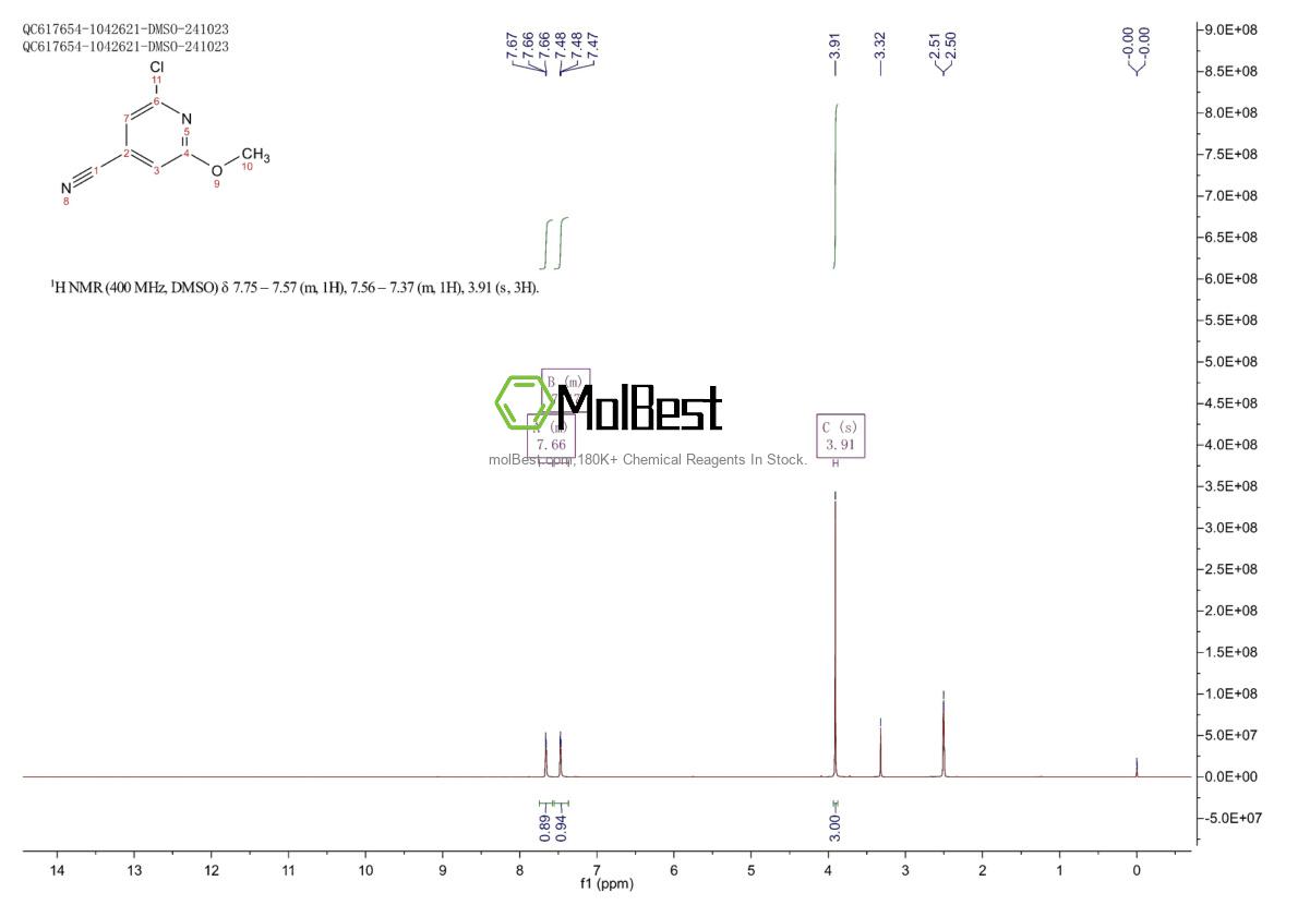 Physical sample testing spectrum (NMR) of 1256788-36-9