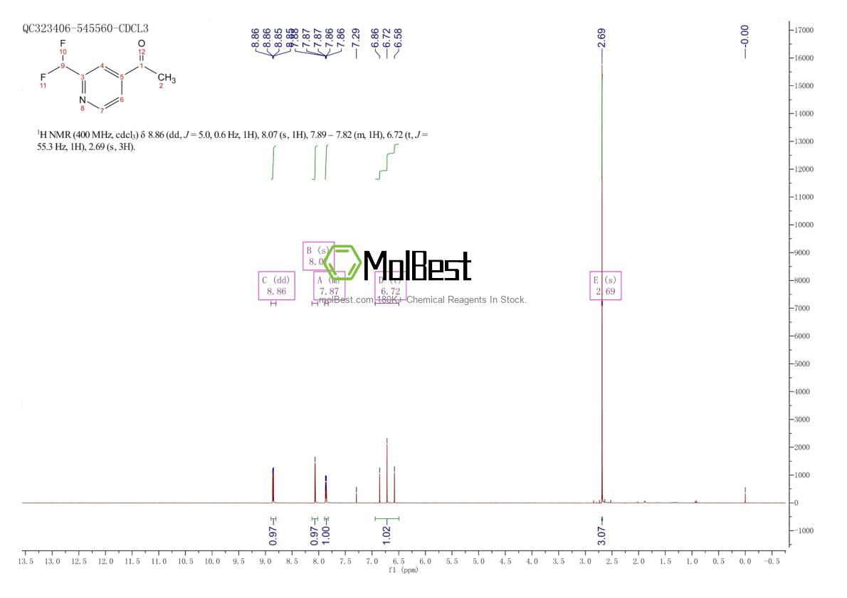 Physical sample testing spectrum (NMR) of 1256788-49-4