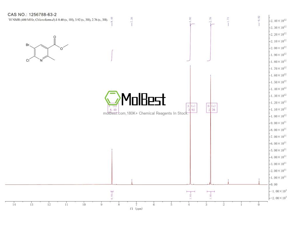 Physical sample testing spectrum (NMR) of 1256788-63-2