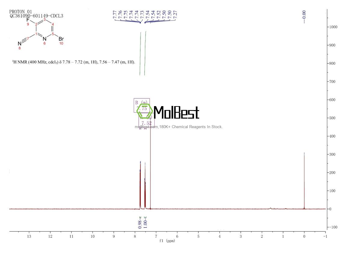 Physical sample testing spectrum (NMR) of 1256788-71-2