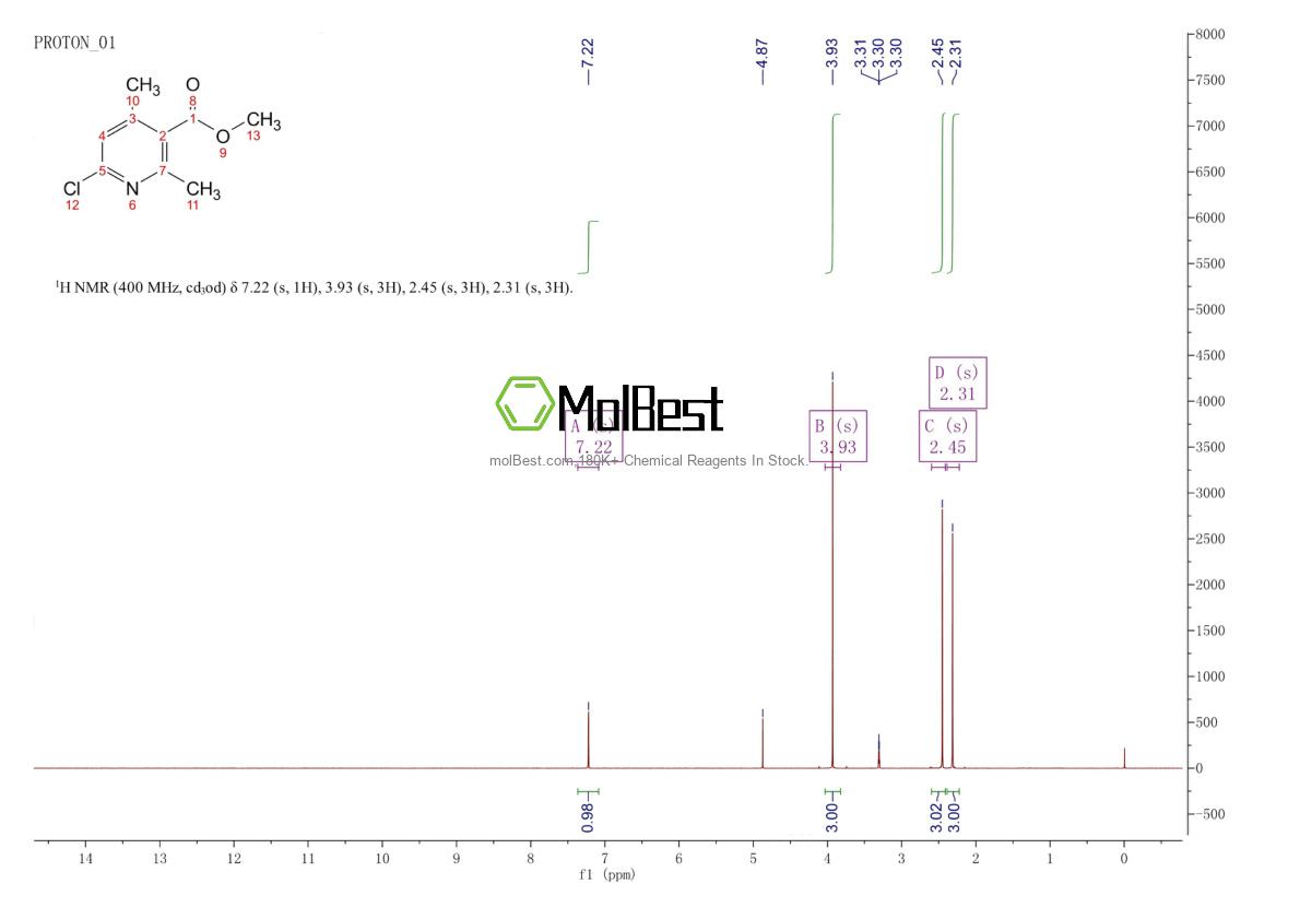 Physical sample testing spectrum (NMR) of 1256789-09-9