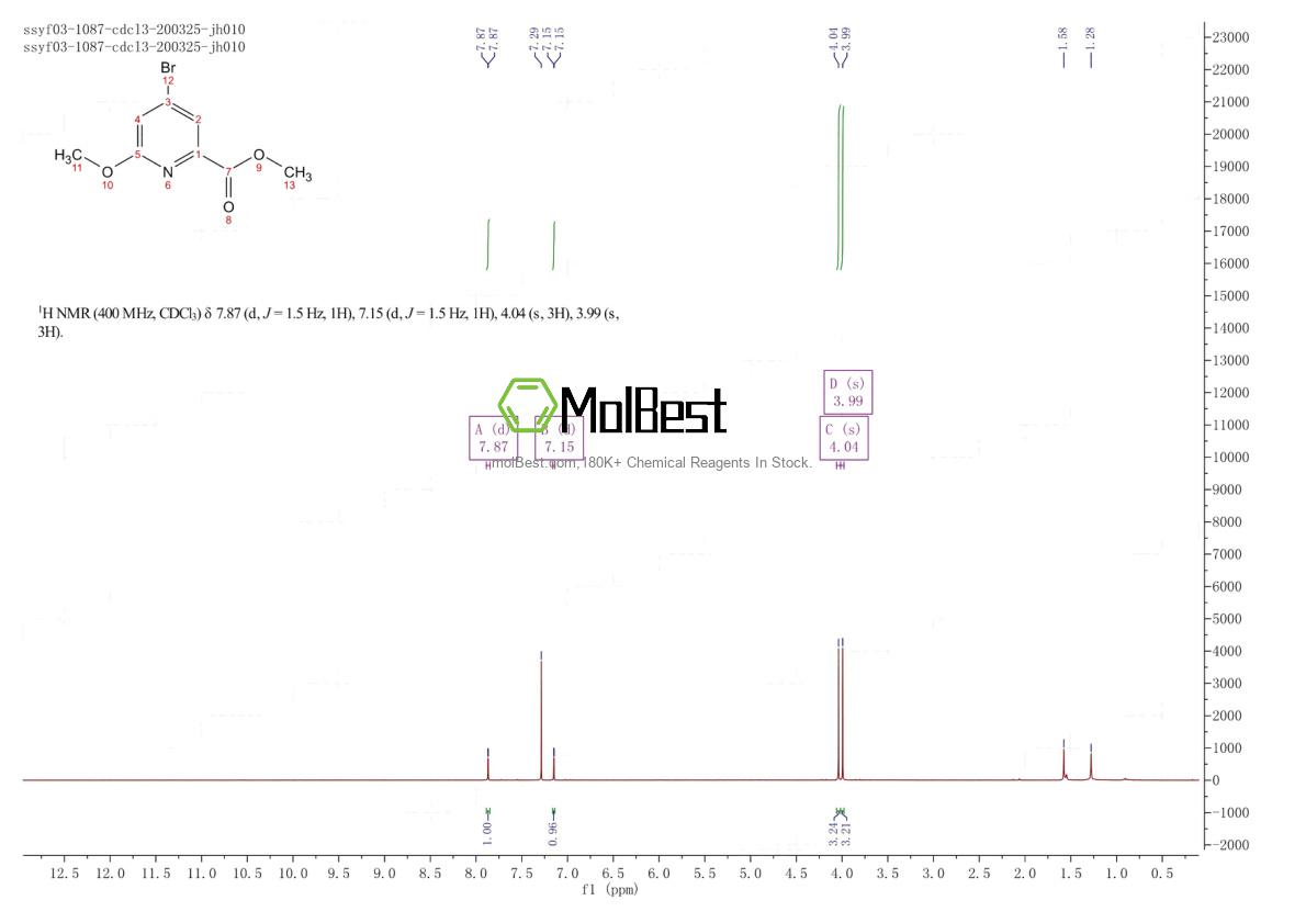 Physical sample testing spectrum (NMR) of 1256789-39-5