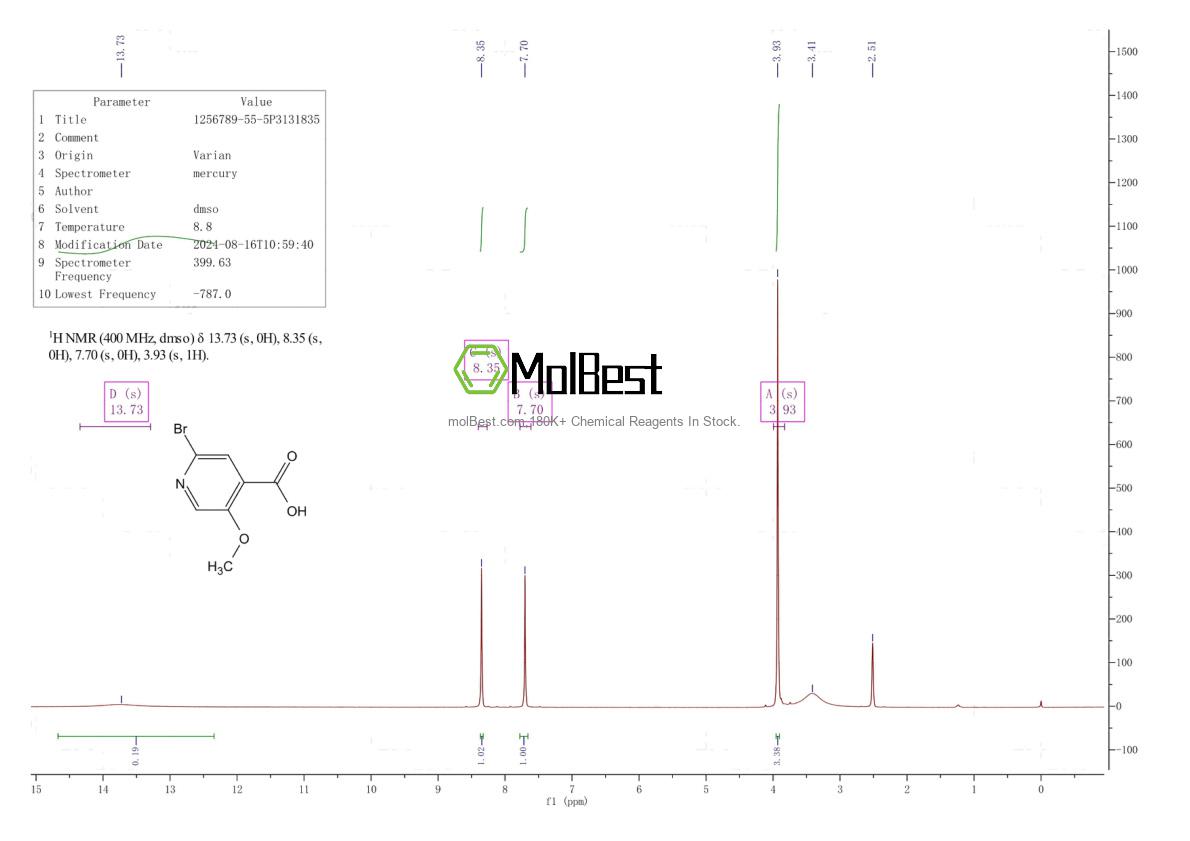Physical sample testing spectrum (NMR) of 1256789-55-5