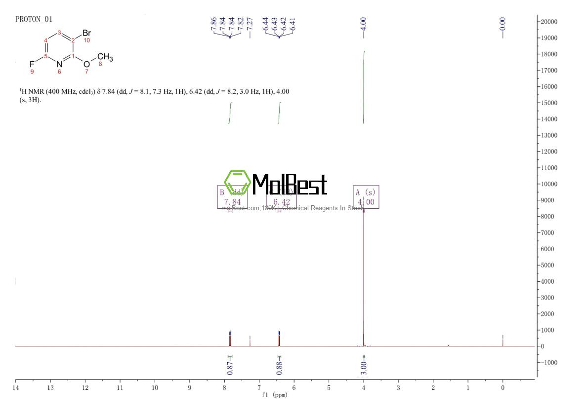 Physical sample testing spectrum (NMR) of 1256789-63-5