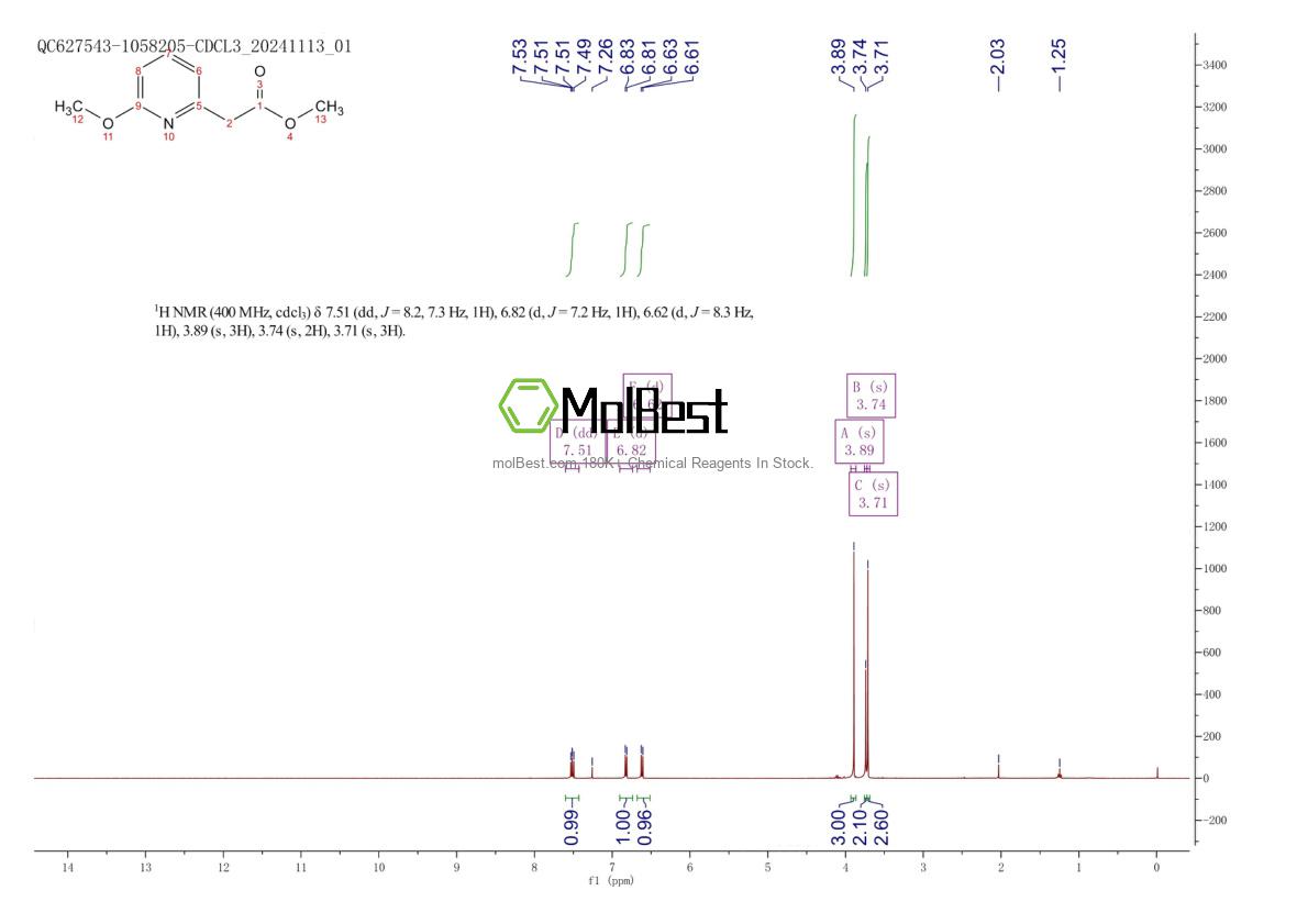 Physical sample testing spectrum (NMR) of 1256789-69-1