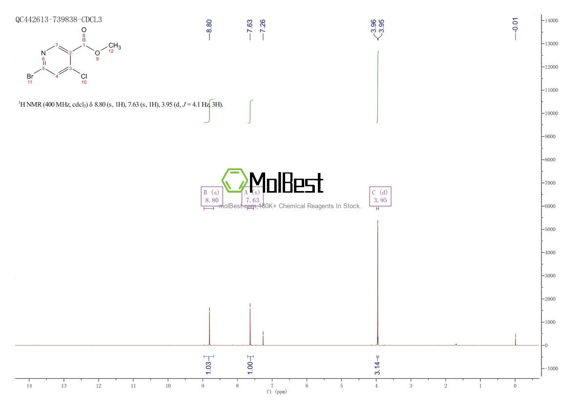 Physical sample testing spectrum (NMR) of 1256789-73-7