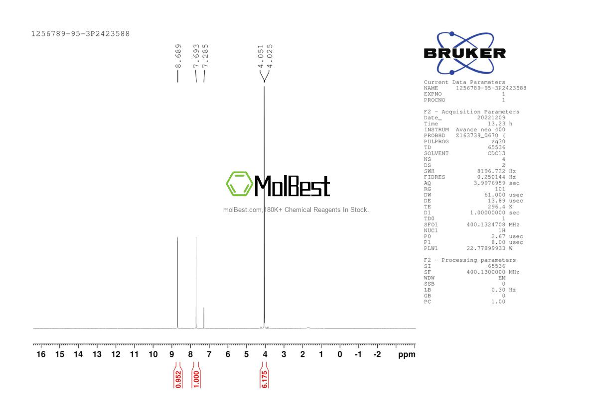 Physical sample testing spectrum (NMR) of 1256789-95-3