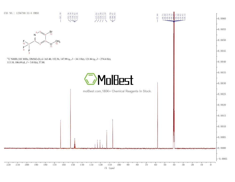 Physical sample testing spectrum (NMR) of 1256790-33-6