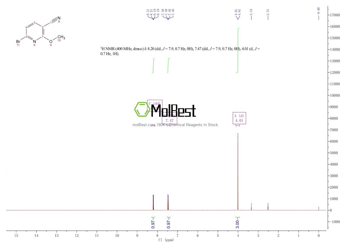 Physical sample testing spectrum (NMR) of 1256790-45-0