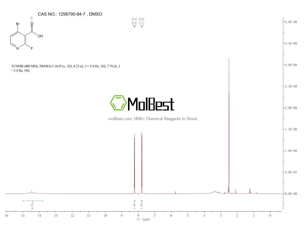 Physical sample testing spectrum (NMR) of 1256790-84-7