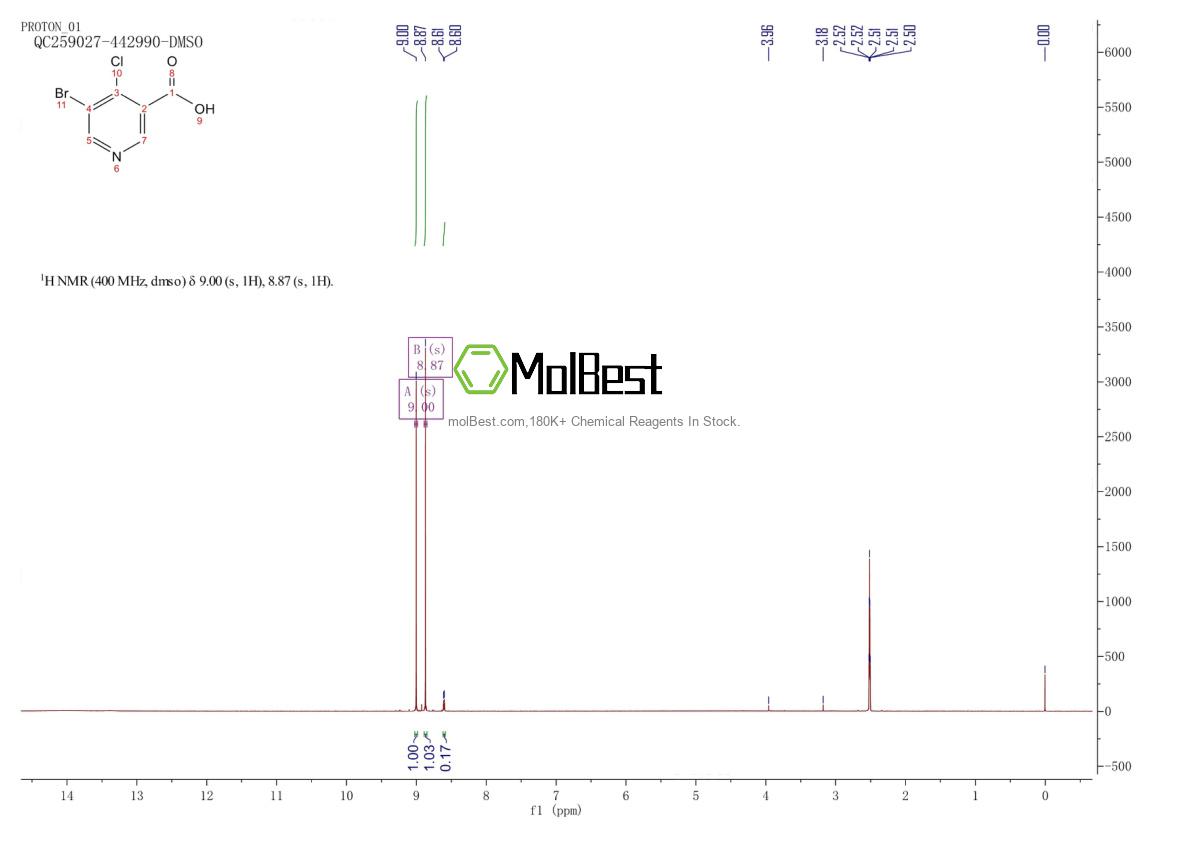 Physical sample testing spectrum (NMR) of 1256790-85-8