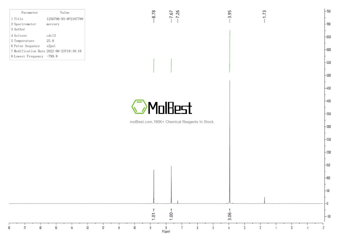 Physical sample testing spectrum (NMR) of 1256790-93-8